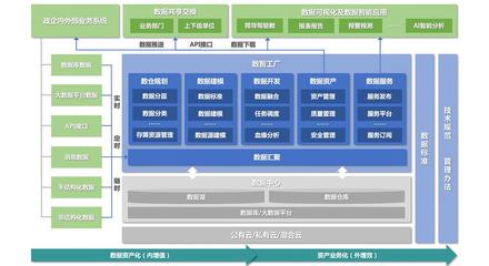 有效進行數據挖掘與分析的策略及數據治理平臺選擇指南